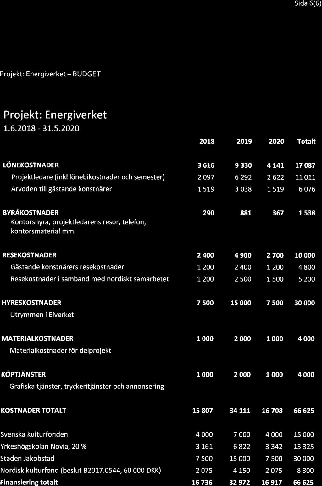 119, STST 2018-04-23 16:00 / :s