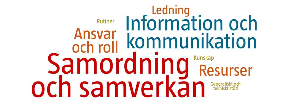 Vanligt förekommande teman i
