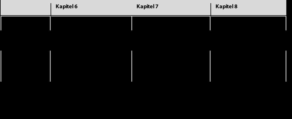 Resultat