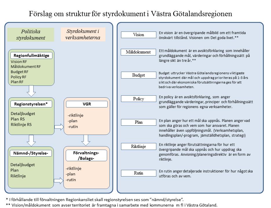 Datum 2014-11-20 Diarienummer RS 3433-2014 2 (4) att förenkla och minska antalet styrande dokument samt på att införa en regel för när styrdokumentet ska uppdateras eller utrangeras.