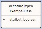 Geodataspecifikation 11 (66) Styrgruppen För att kunna skapa datautbytesmodeller i form av XML-scheman motsvarande informationsutbytesmodellerna har en del avgränsningar och uppdelningar behövt göras.