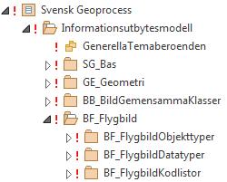 Geodataspecifikation 42 (66) Styrgruppen o o o SG_TemanamnObjekttyper Innehåller ett eller flera diagram som visar den informationsutbytesmodell som beskriver temat.