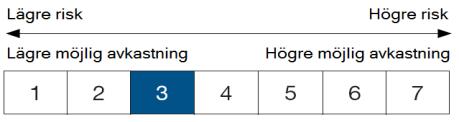 Simplicity Global Corporate Bond Simplicity Global Corporate Bond är en aktivt förvaltad räntefond som investerar i företagsobligationer emitterade av välskötta bolag.