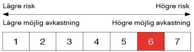 Simplicity Kina Simplicity Kina vänder sig till den som tror på en långsiktig placering i aktier relaterade till Kina och Hong Kong.