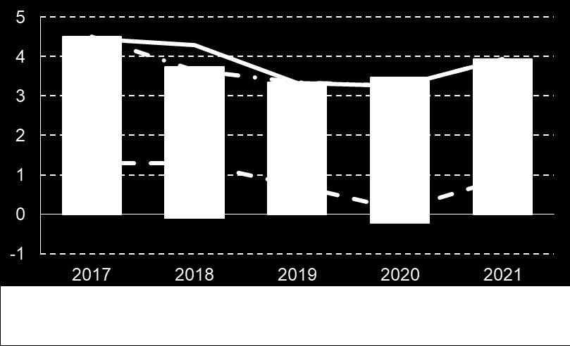 Delårsrapport 2018 Förvaltningsberättelse januari-augusti Konjunkturen enligt SKL Högkonjunkturen kulminerar 2019 Svensk ekonomi går fortfarande på högvarv.