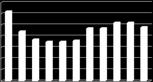Väsentliga personalförhållanden Personalkostnaderna inkl. pensionskostnader är 398 mkr och har ökat med 5,8 procent i förhållande till läget i juli 2016.