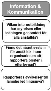 4.4. Information och kommunikation av bolagets riktlinjer. 4.4.1.