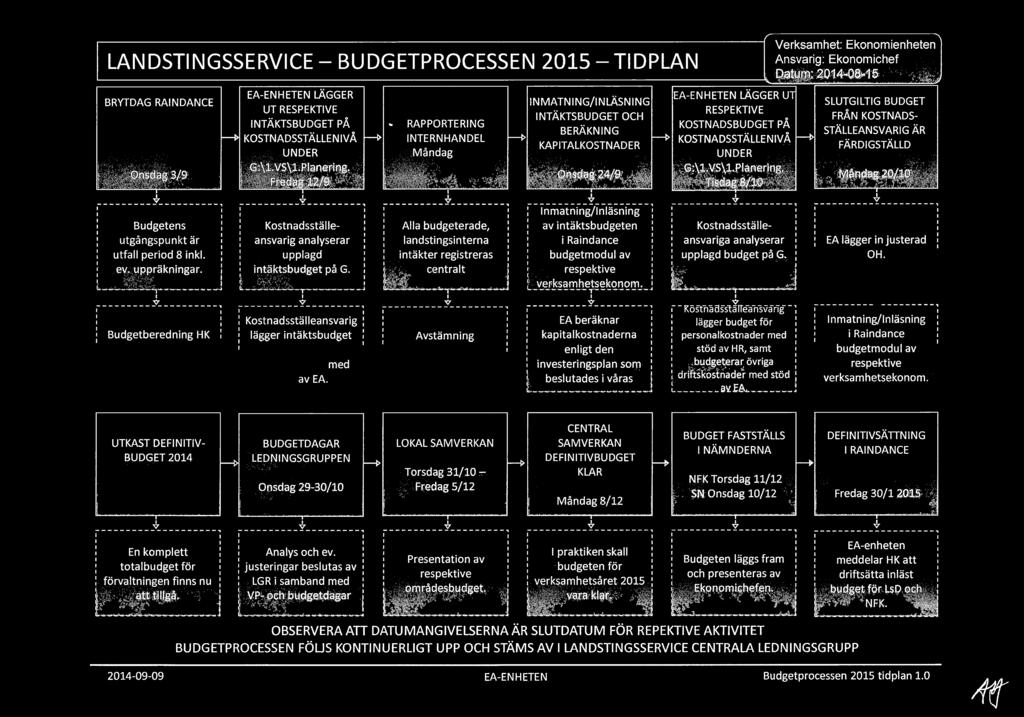 ...-------------------, : Kostnadsställeansvarig : lägger intäktsbudget för kommande verksamhetsår med stöd av EA. RAPPORTERNG NTERN HANDEL Måndag l.
