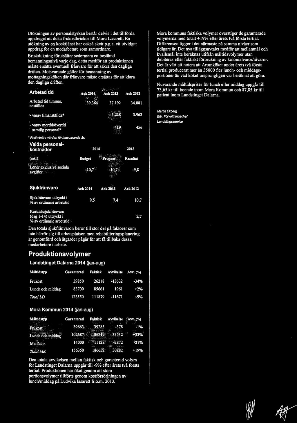 963 49 456 Mora kommuns faktiska volymer överstiger de garanterade volymerna med totalt+ 9% efter årets två första tetial. Differensen ligger i det närmaste på samma nivåer som tidigare år.