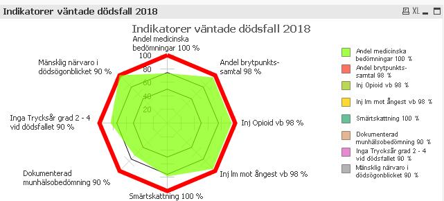 Resultat