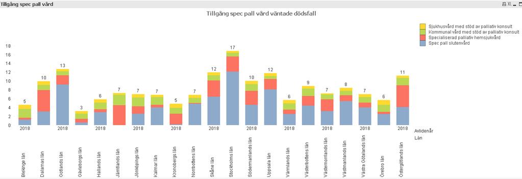 Tillgångtill