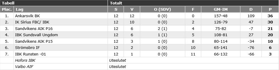 P16 GUD Pantamera Pojkar röd