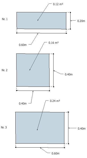 B.2 Ventilationsöppningar Affärslokalen har två stycken ventilationsöppningar i vardera kortända av rummet (se Figur B.2). Båda är givna med en area på 0.125 m 2 och placerade 5 cm ovanför golvnivå.