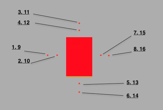 0,5.0,1.6, QUANTITY='VISIBILITY', ID='VIS-3' / 80 CM UNDER TAK Syre Syrenivåerna i brandrummet mättes på 4 olika positioner centrerade på var sida om brandkällan. Dessa placerades enligt Tabell 5.