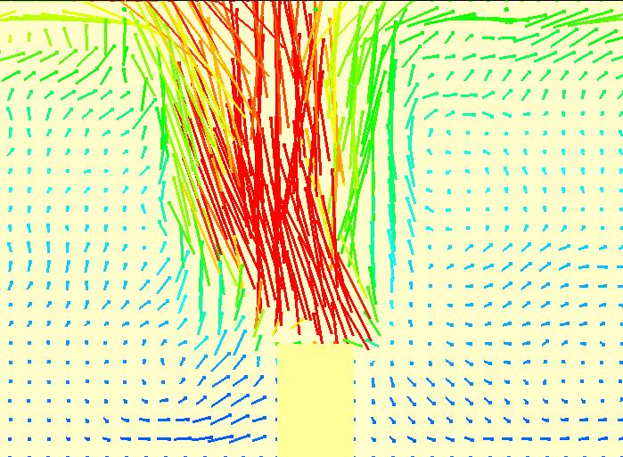 8 Visar temperaturvektorer kring