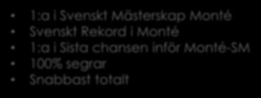 1:a i Svenskt Mästerskap Monté Svenskt