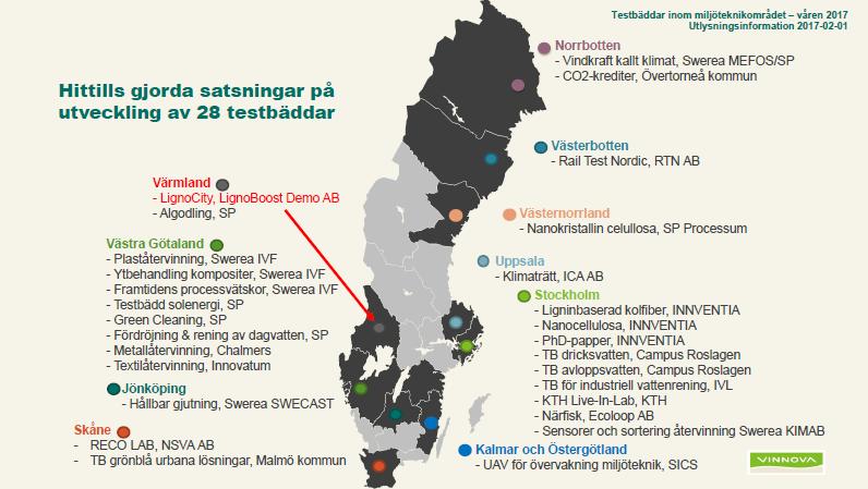 Svenska testbäddar ska locka