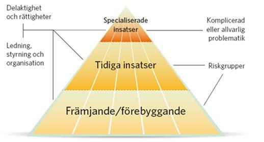 4 (21) Psykisk hälsa och psykisk ohälsa Psykisk hälsa handlar bland annat om att människor upplever sin tillvaro som meningsfull, kan använda sina resurser, vara delaktiga i samhället och uppleva att