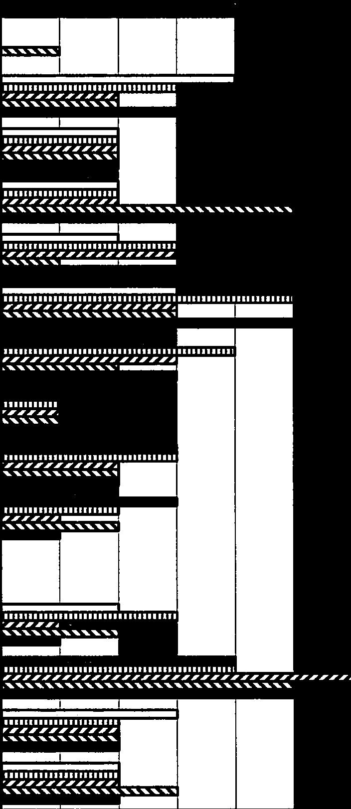 14 7 4 r 0 a) t Ca a 0, 0, 0, a, a, = = = o, S a, a, a, -5.
