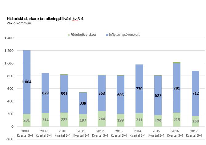 utlåningsräntor följer reporäntan så medför det troligtvis en minskad investeringsvilja, dämpad konsumtion och sjunkande börskurser.