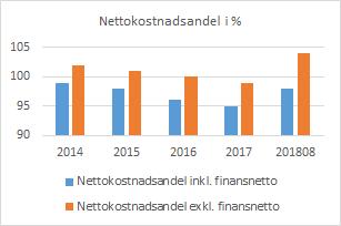 pensionsåtaganden som inte är skuldförda (intjänade pensioner före 1998). Det är också viktigt att det finns en buffert för att kunna möta konjunktursvängningar.