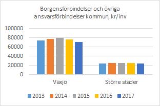 Balanslikviditet Bokslut % 2014 2015 2016 2017 1808 Balanslikviditet 158 168 209 219 176 Balanslikviditet definieras som omsättningstillgångar/ (kortfristiga skulder - skuld för intjänad semester och