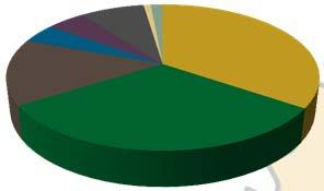 .. Av den produktiva skogsmarken där tall var dominerande trädslag, utsattes ca 25 % av olika kvalitetsnedsättande skador 2009-2013, medan ca 22 % skadades där gran var