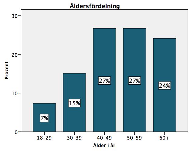 3 Resultat I detta kapitel summeras resultaten från den postenkät som skickades ut i februari 2015 för uppföljning av testresenärsprojektet.