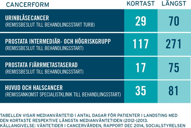 Skillnader i