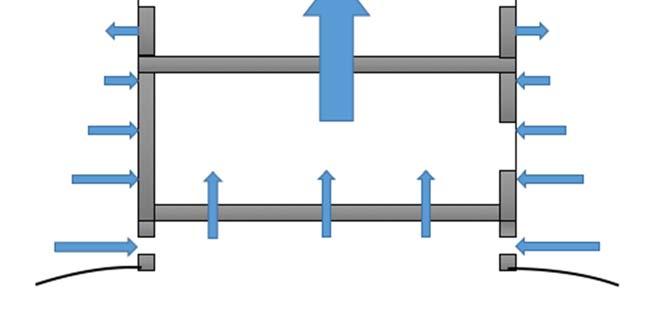 2.2.1 Fuktkonvektion När det blåser ute skapas tryckskillnader i byggnader då luftströmmar uppstår (Nevander och Elmarsson. 2006, sid. 265-266).