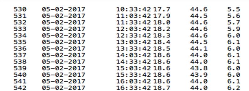 Datalogger