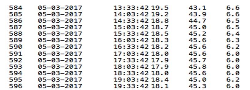 Datalogger
