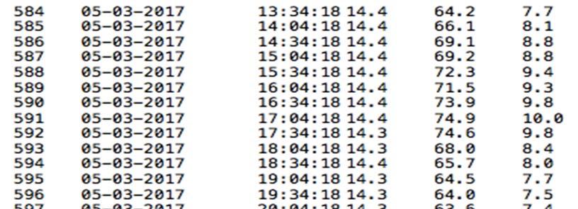 Datalogger