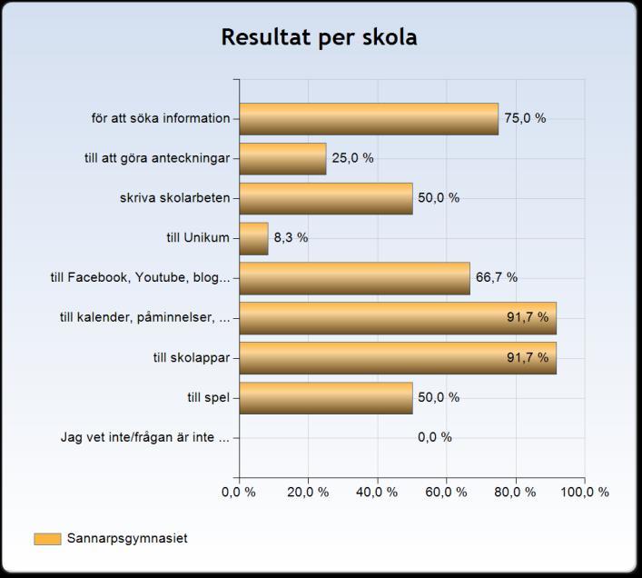 individuella programmet på Sannarpsgymnasiet.