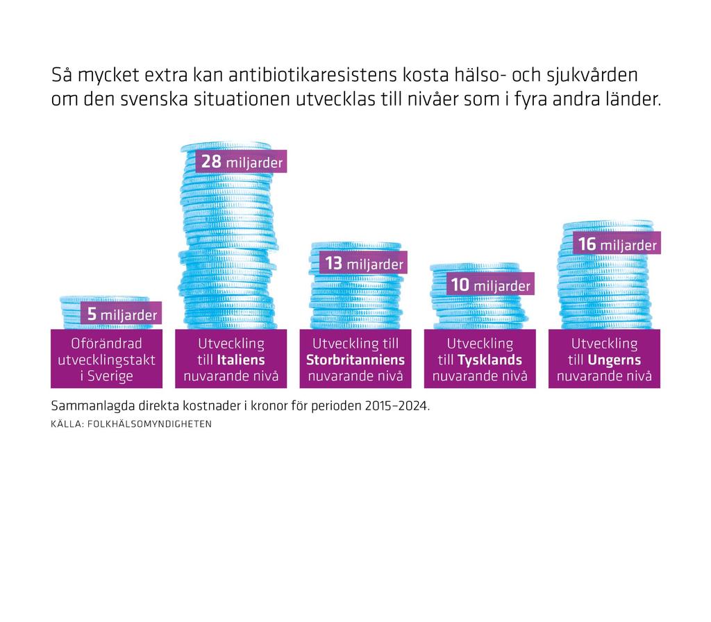 Infografik för att illustrera