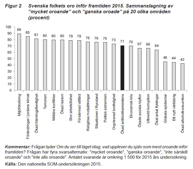 EU - antibiotikaförbrukning