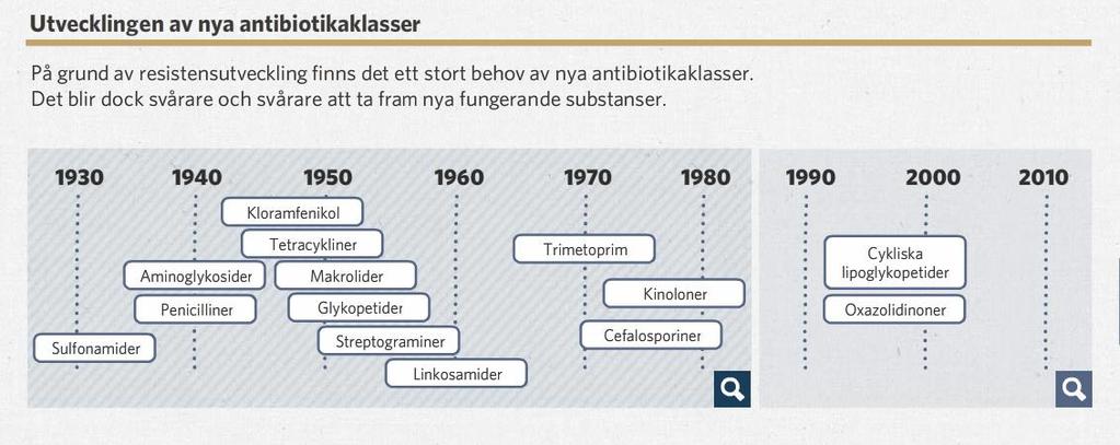 Få nya