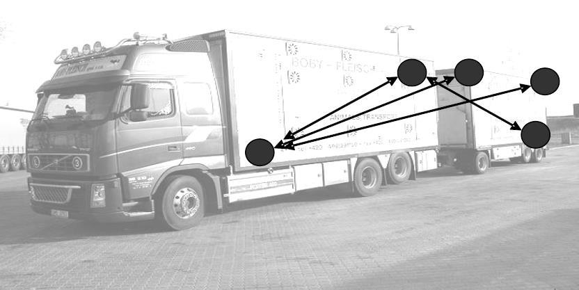I ett fordon som används för djurtransporter (lastbil eller påhängsvagn) är det i allmänhet så att risken för värmestress är störst längst fram i fordonet och att risken för kylstress är störst