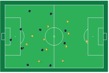 Sida 5 av 6 11-manna 4-4-2 Kollektivt". Def. spelare: Speluppbyggnad: Blandad låg och hög risk dvs korta och långa uppspel.