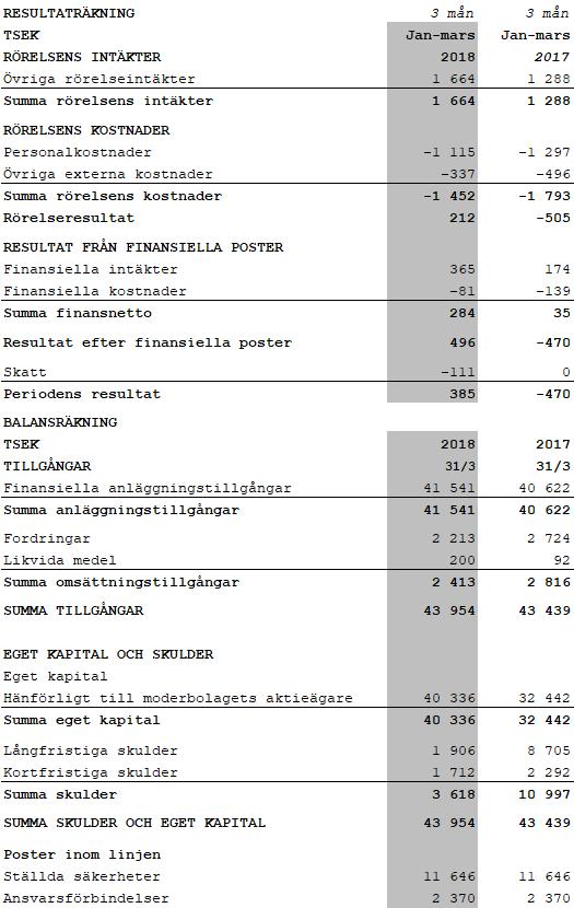 Sida 10 RESULTAT- OCH