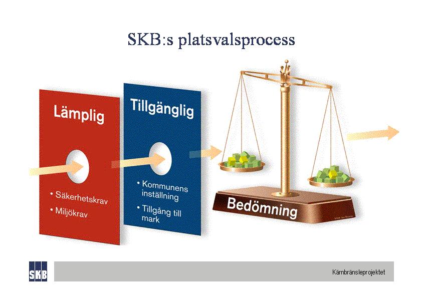 Olle Olsson, SKB Bilaga 5B Protokoll MKB-forum i Oskarshamn