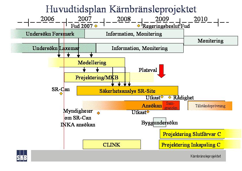 Sidan 2