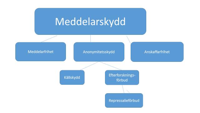 KUNGSBACKA KOMMUN 2 (5) 1.