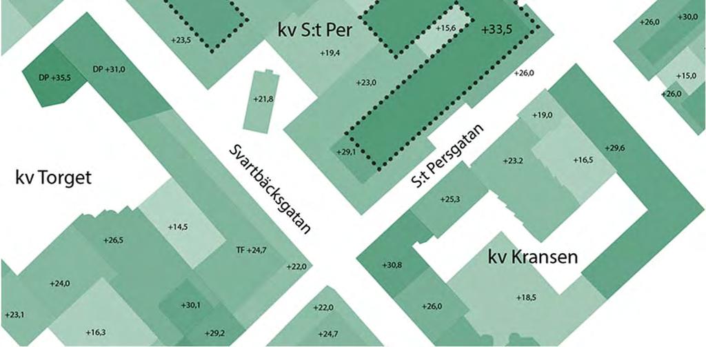 Den ökade totalhöjd som föreslås i planen förläggs indragen för att minimera verkan i gaturummet med ex skuggning.