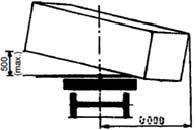 TÅGDOK 790 1 26 (53) 1.8 9.3 UIC, VIT. Rullflak Rullflak Lastanvisning 9.