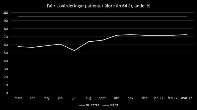 Bilaga Snabbfakta NU-sjukvården
