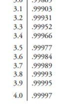 Exempel ur övningsboken; X~N(135,102) a) b) P(X>150)=1-P(X<150)=1- ((150-135)/10)=1(1.5)=1-0.9332=0.0668 Vi ska alltså bestämma x så att P(X<x)50=0.01.