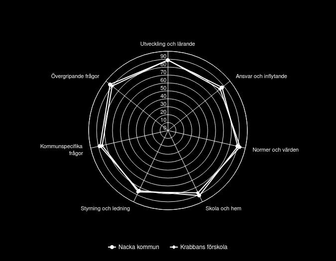 Målområdessammanställning Diagrammet visar andelen