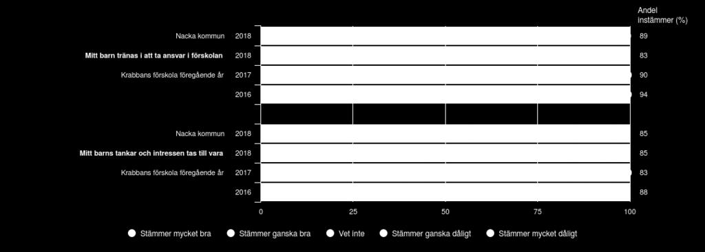 Ansvar och