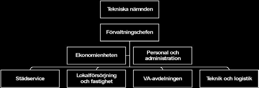 Tekniska nämnden Detta avser nämndorganisationens egna kostnader såsom arvoden, arbetsgivaravgifter, kurser mm.